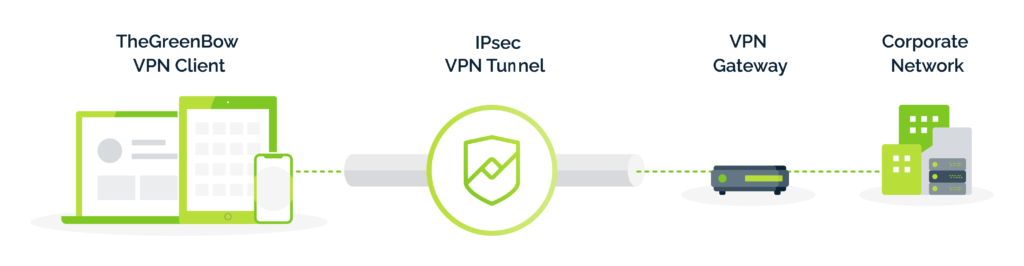 L2tp ipsec android. IPSEC туннель. Схема работы впн. Блок схема работы VPN. L2tp/IPSEC Android приложение.