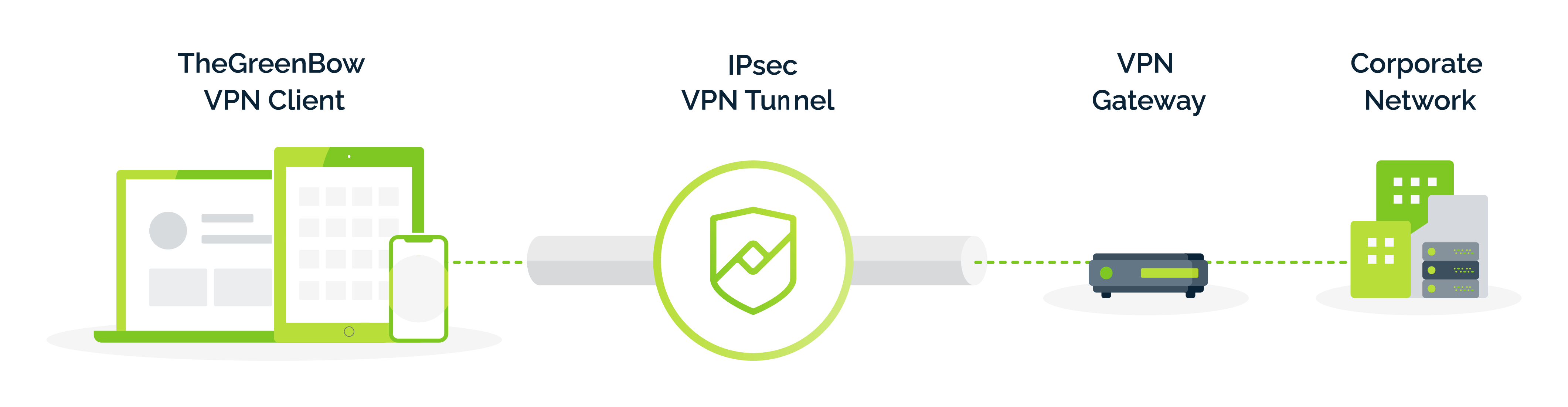 check point vpn client linux